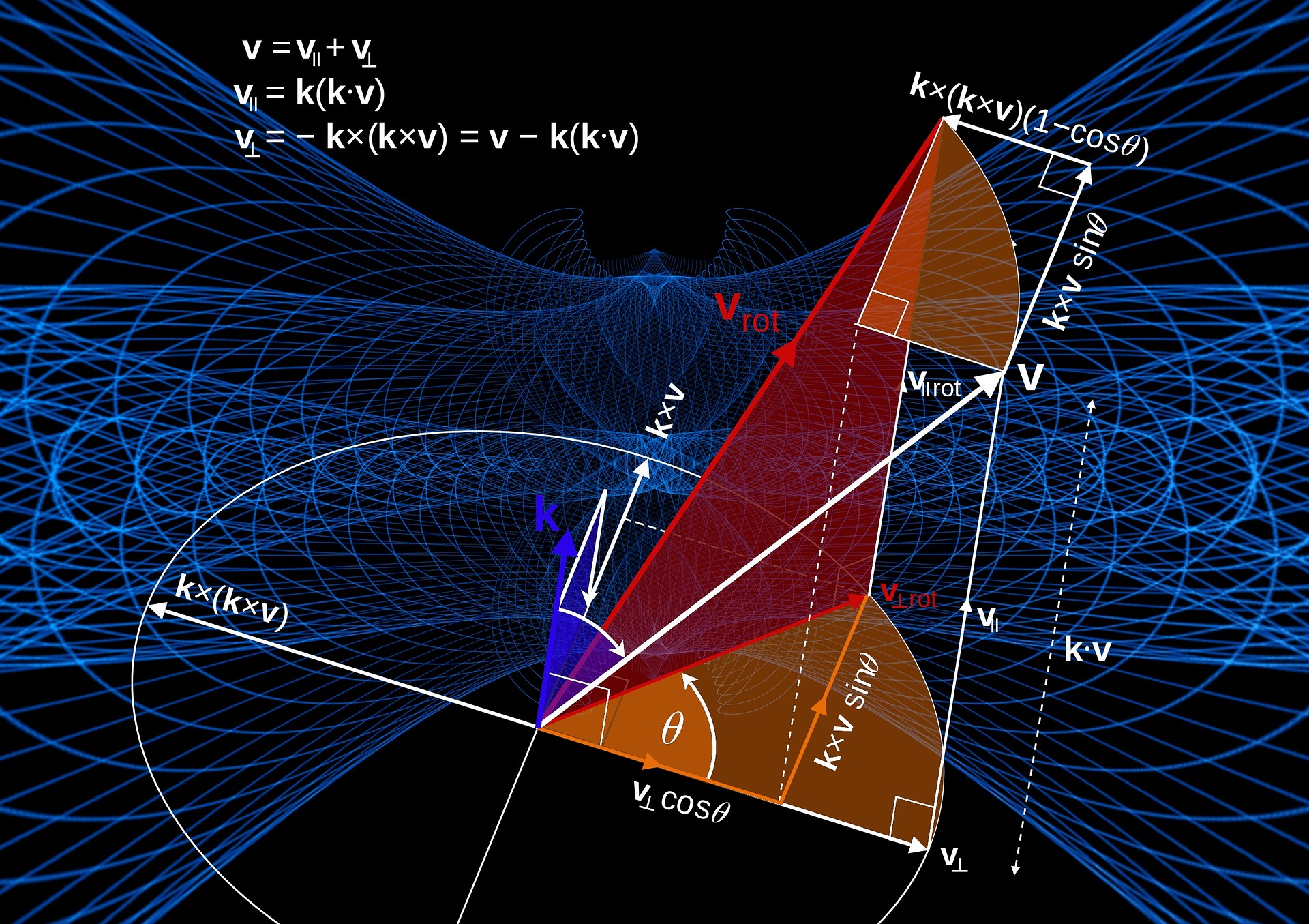 Algebraic geometry