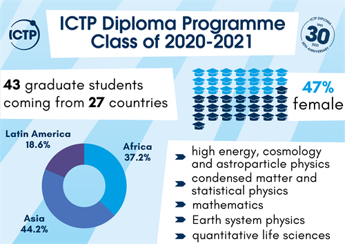 Statsdiploma21