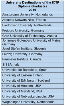 Tabella Graduate Diploma