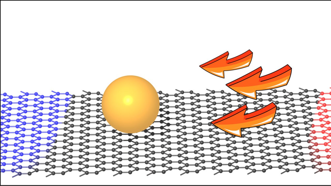 New Frontiers of Nano-Manipulation