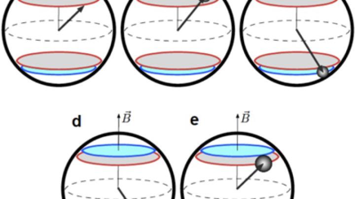 Geometry in Noise