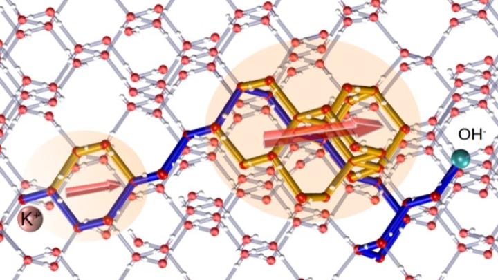 Credits: Lasave, Koval, Laio, Tosatti - “String of proton-ordered water molecules  caught in motion”